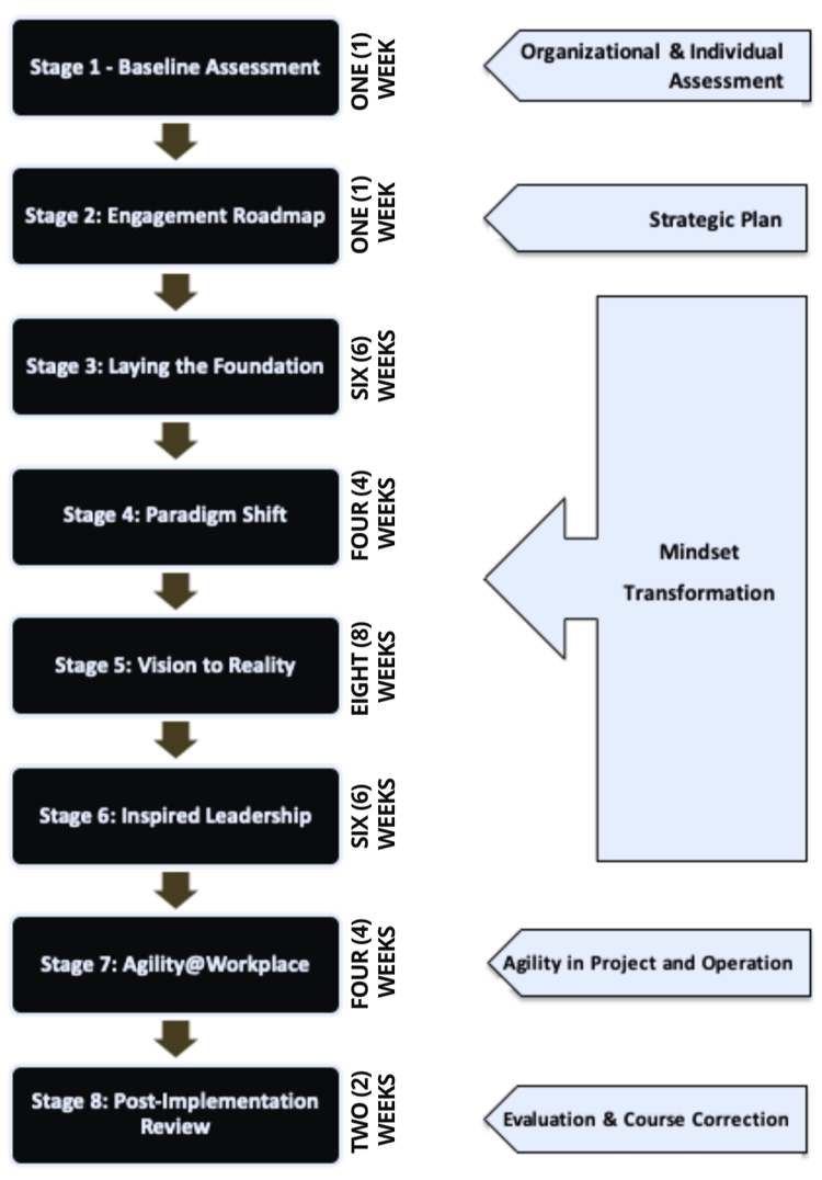 roadmap